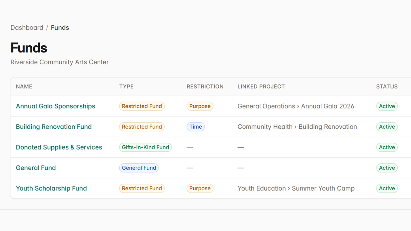 NP Ledger Funds page showing restricted funds, restriction details, gift-in-kind funds, and general funds in one table.