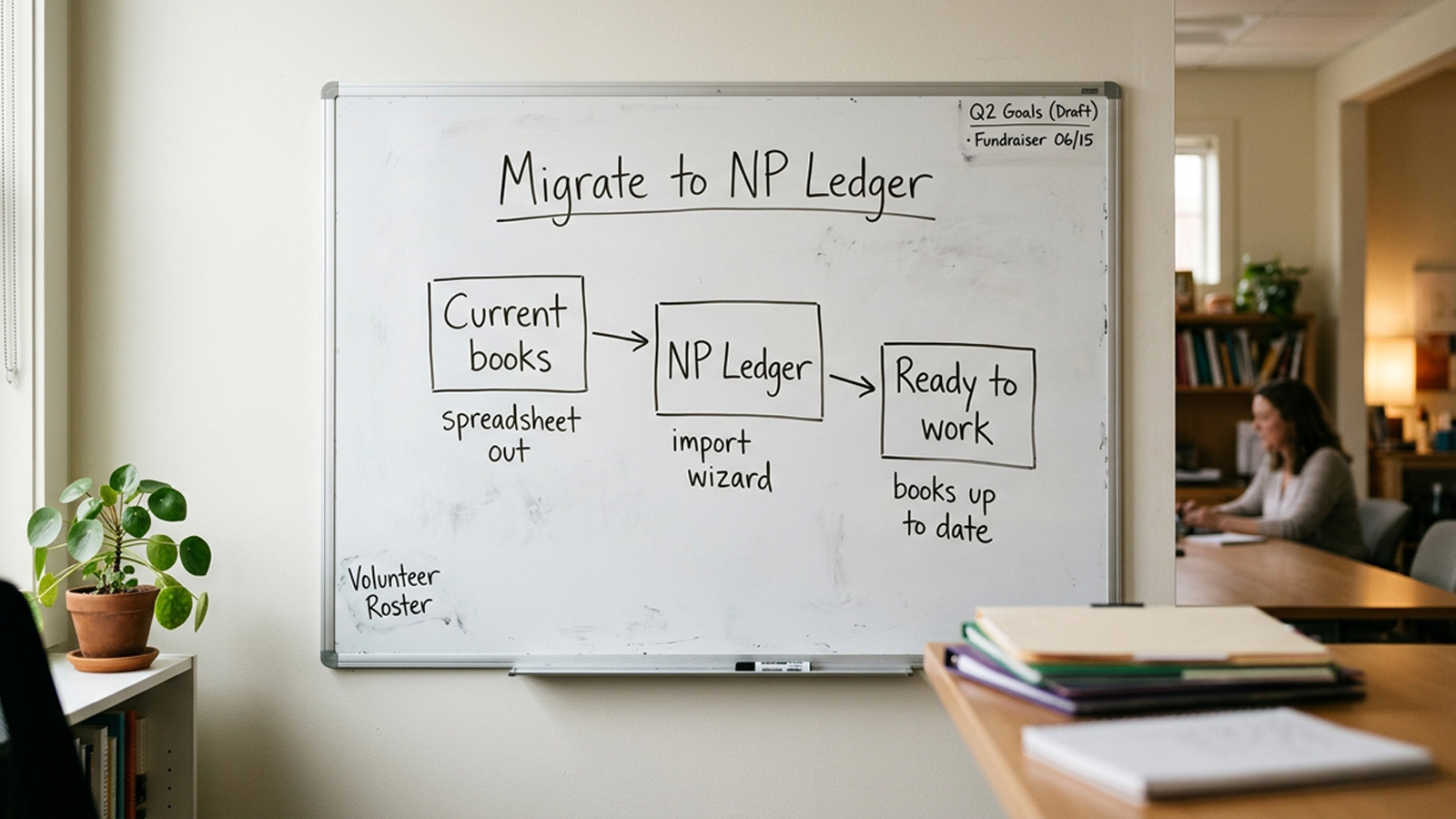 Whiteboard migration flow diagram showing books moving into NP Ledger and becoming ready to work.